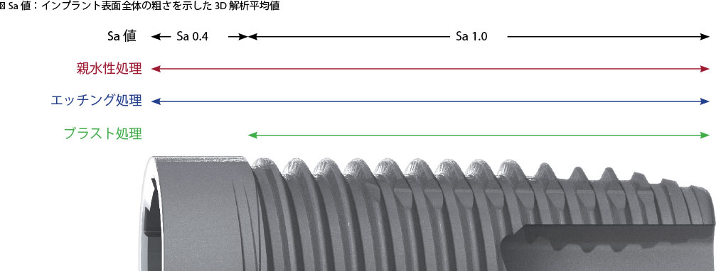 特徴７．表面処理