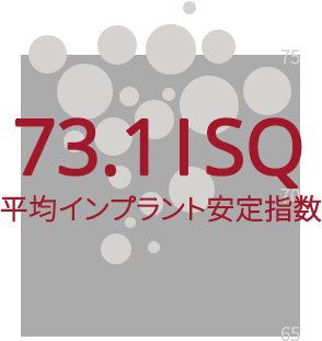 エビデンスに基づいた臨床成績を公開